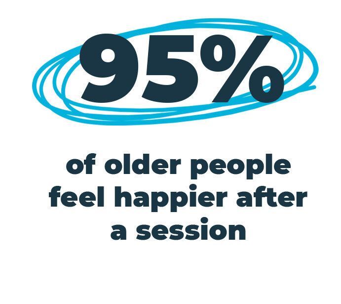 Impact_95happier.jpg